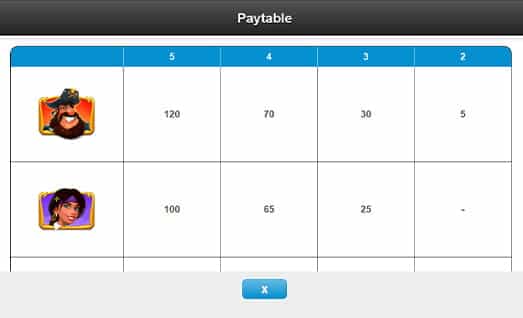 Coin-O-Mania Symbols with Payouts