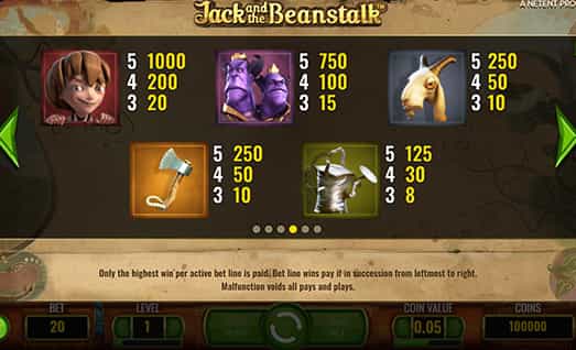 Jack and the Beanstalk Symbols with Payouts