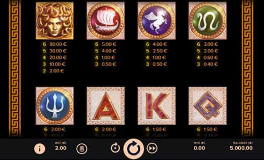 Parthenon: Quest for Immortality Symbols with Payouts